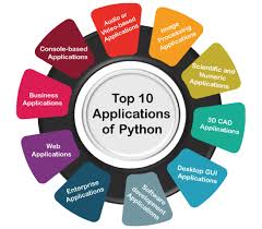 Applications of Python
