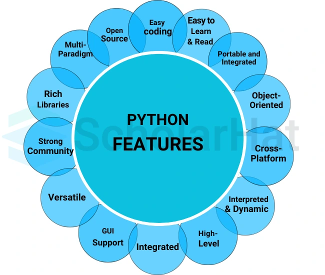 Features of Python